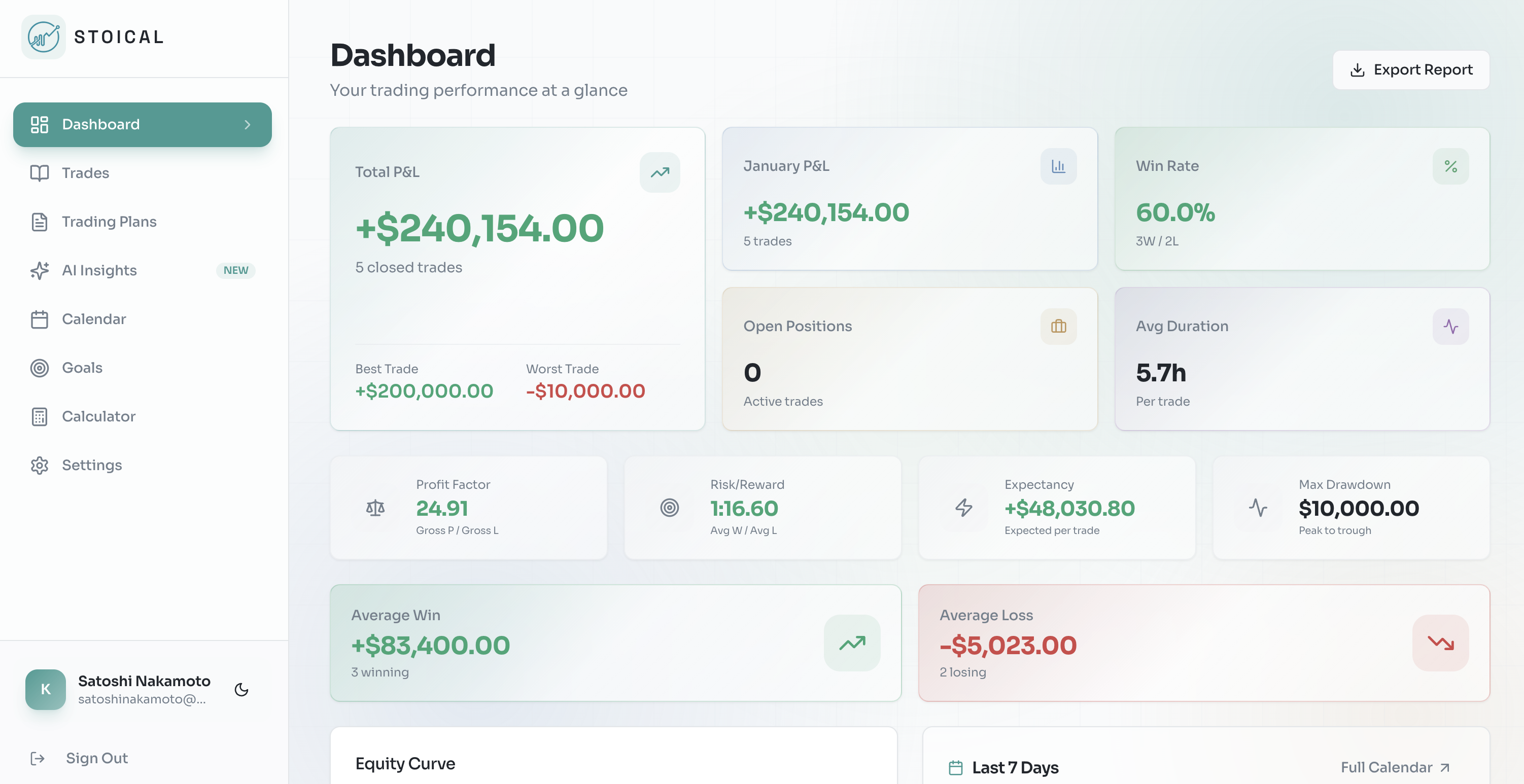 Stoical Dashboard Preview - Trading Performance Analytics